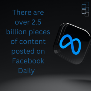 How much content is posted on Facebook daily