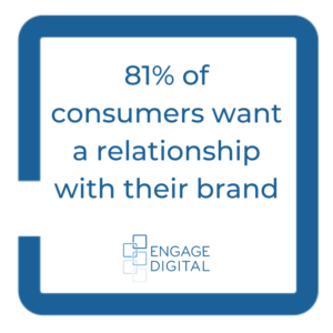 Do consumers want relationships with brands