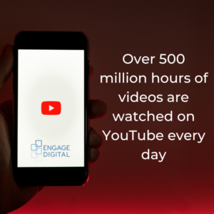 how many hours of YouTube do people watch