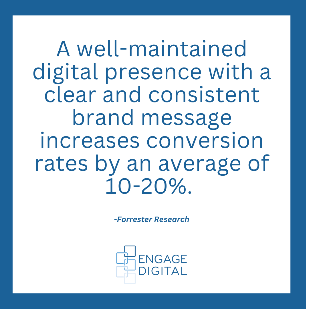 Strong online brands have better conversion rates