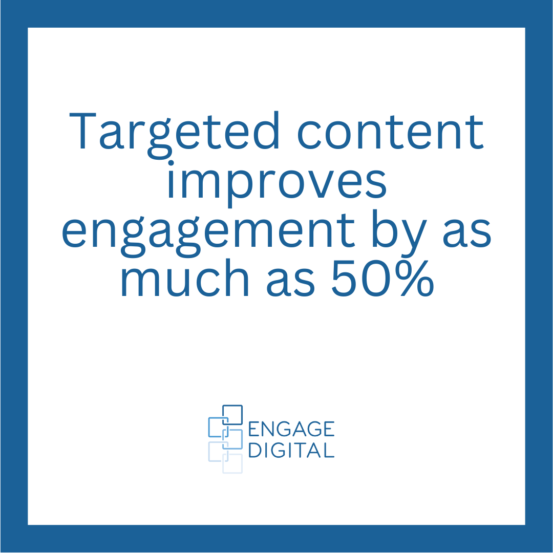 targeted content effectiveness 