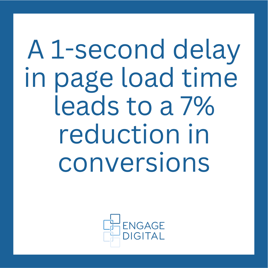 delay in website loading speed