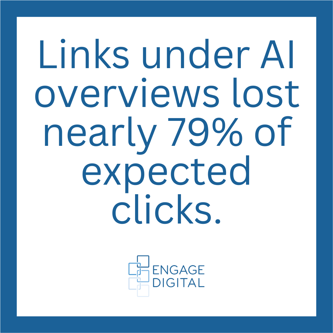 ai traffic drop statistics 