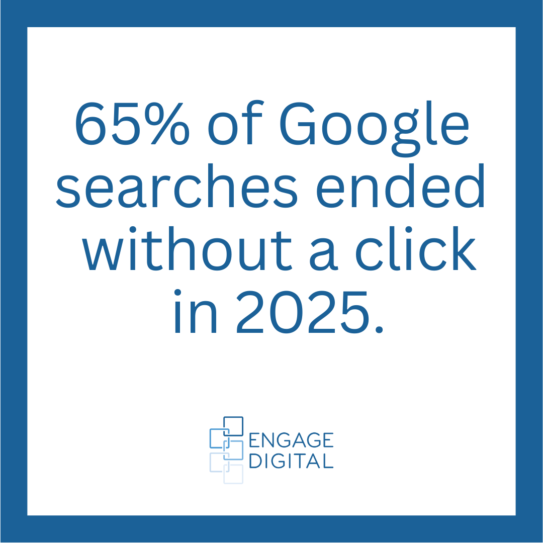 no click website statistics