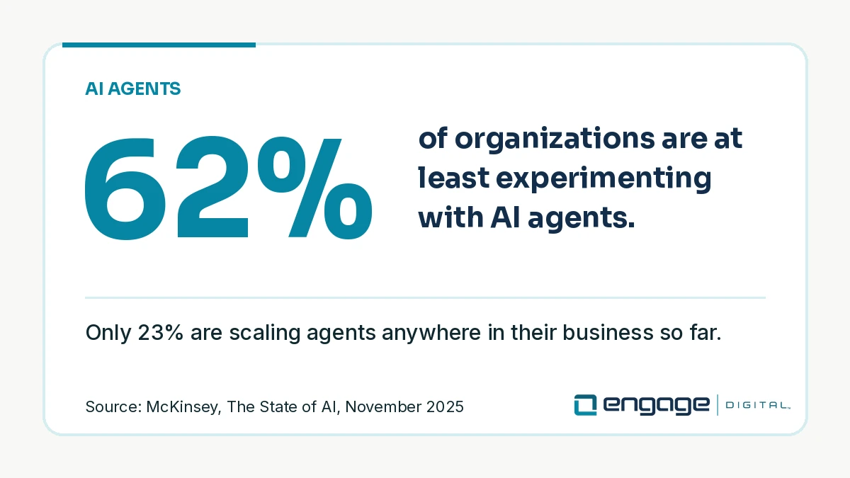share of organizations experimenting with AI agents