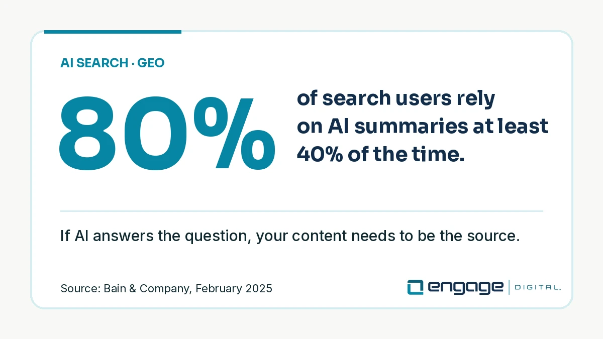 share of search users relying on AI summaries