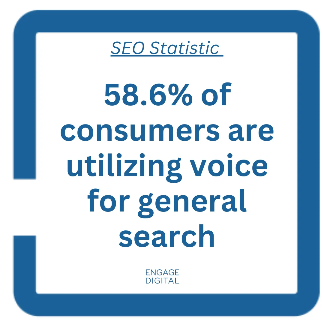 voice search usage statistic
