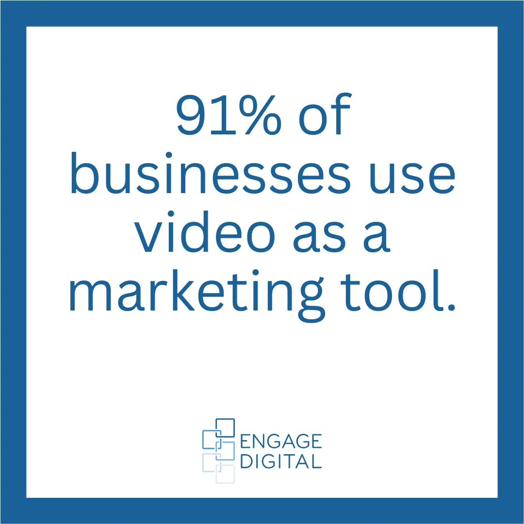 businesses using video marketing statistic