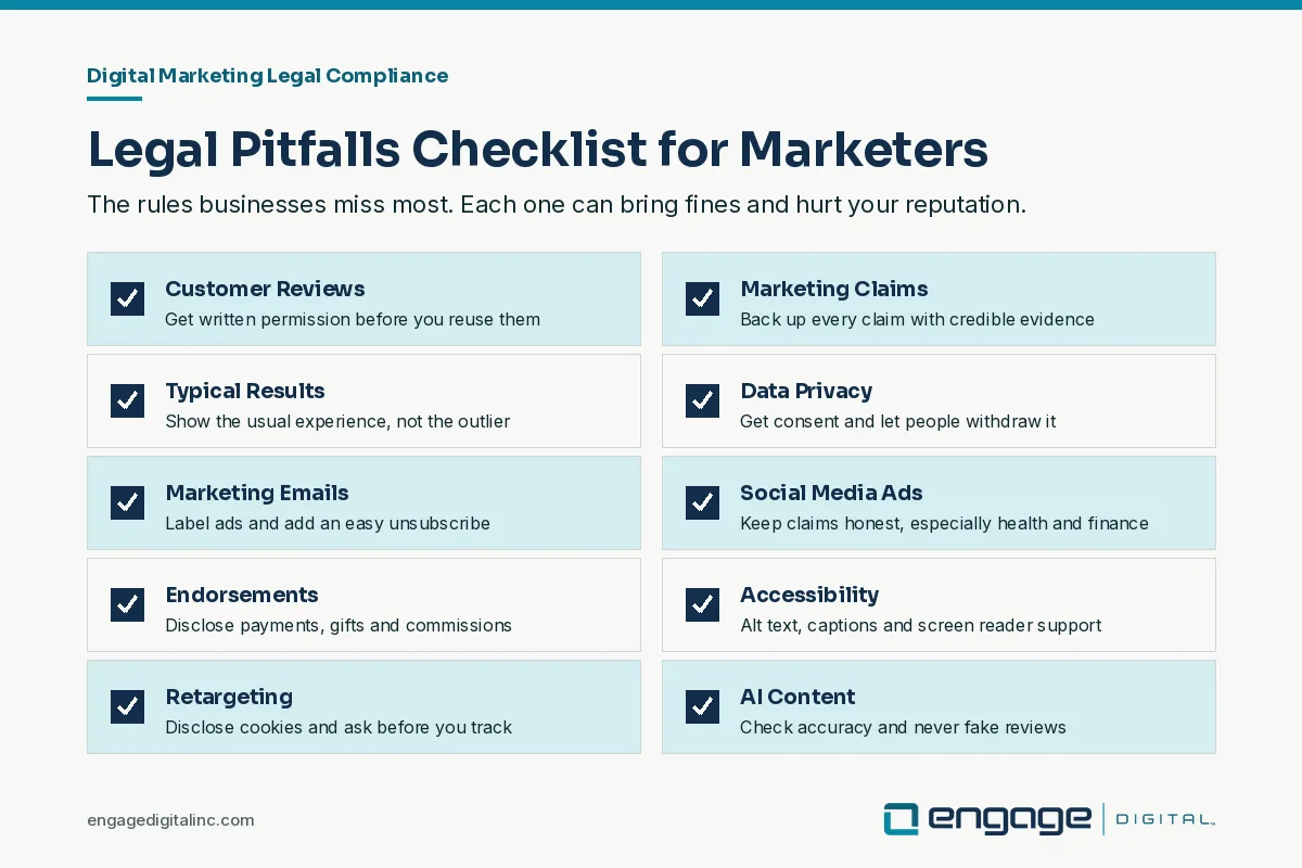 Digital marketing legal compliance checklist covering customer review permission, claim evidence, typical results, data privacy, email rules, social ads, endorsement disclosure, accessibility, retargeting consent and AI content
