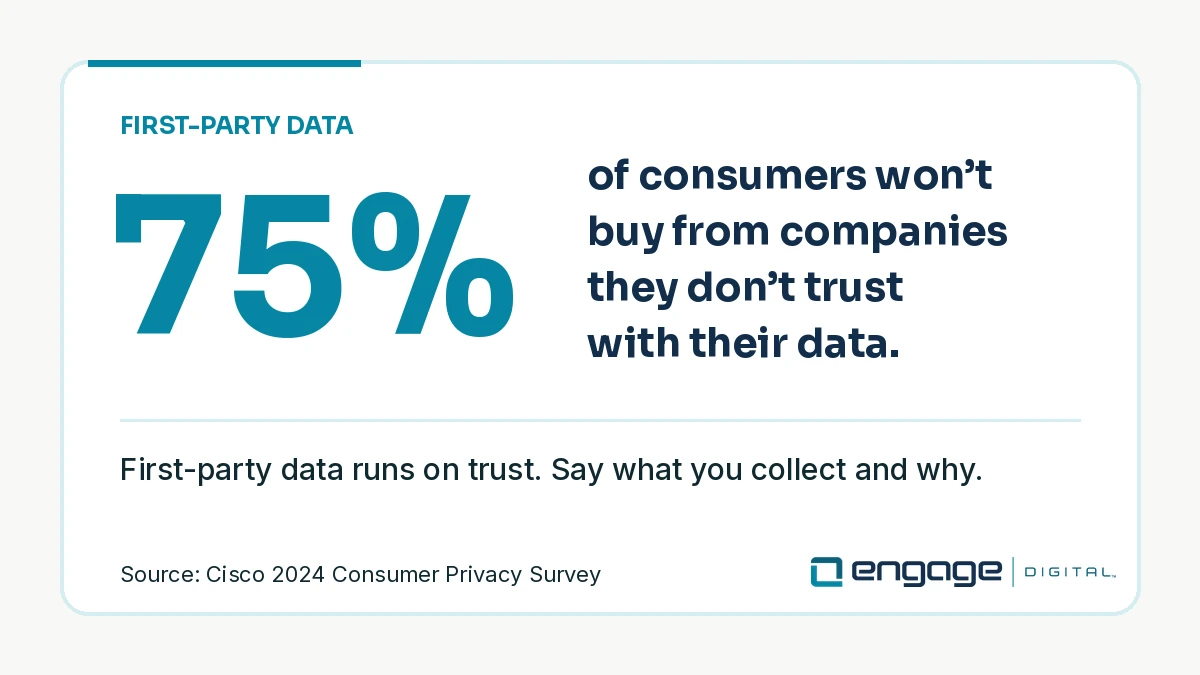 consumer trust and first-party data