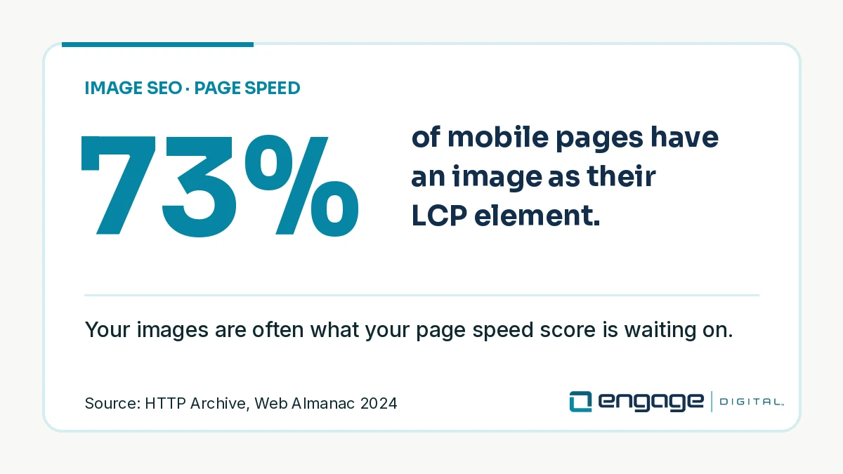 images as the LCP element on mobile pages