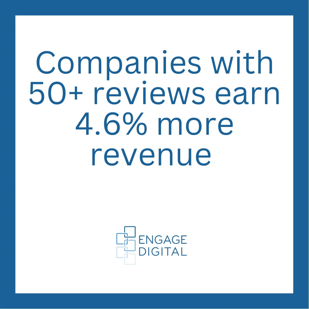 online reviews revenue statistic