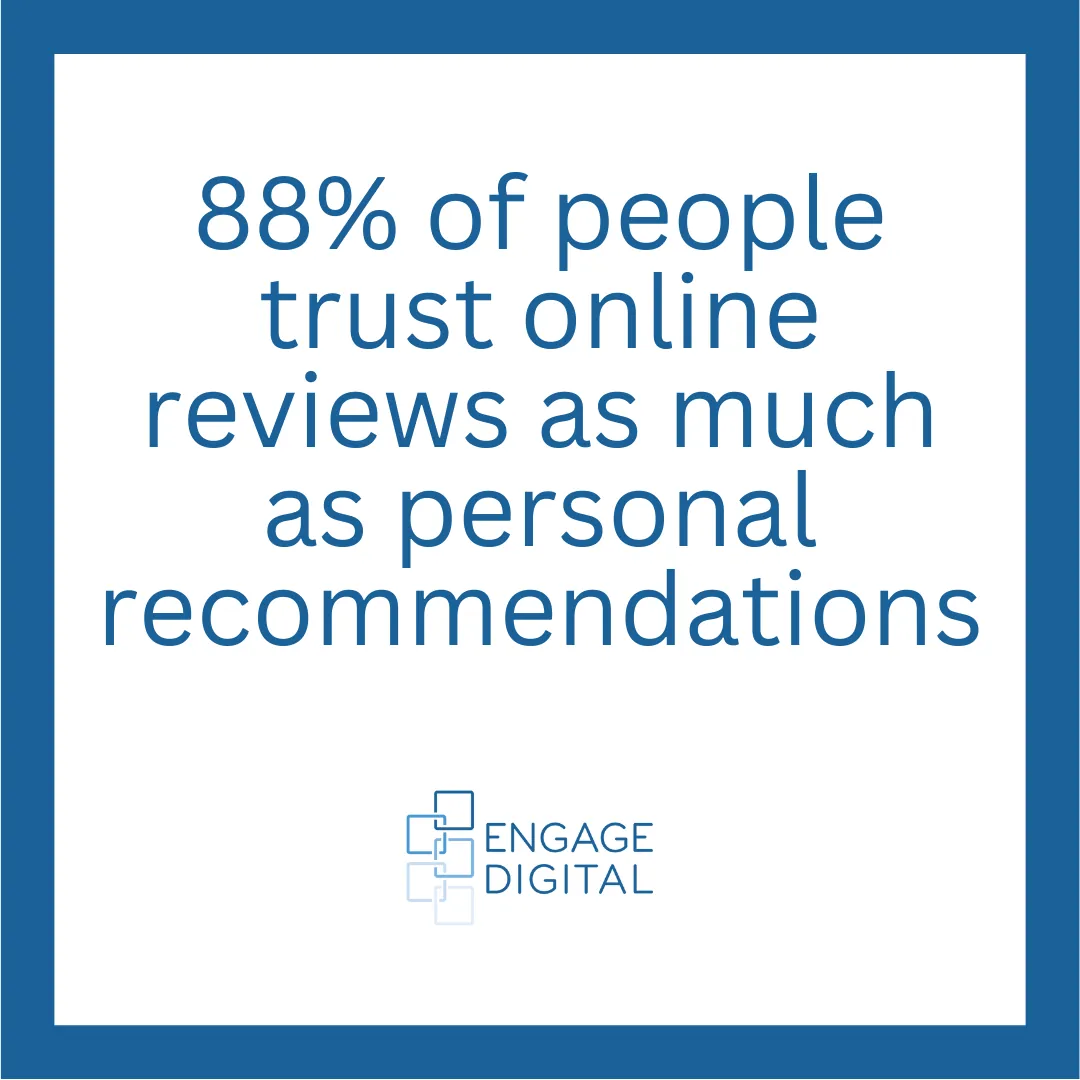 online reviews trust statistic