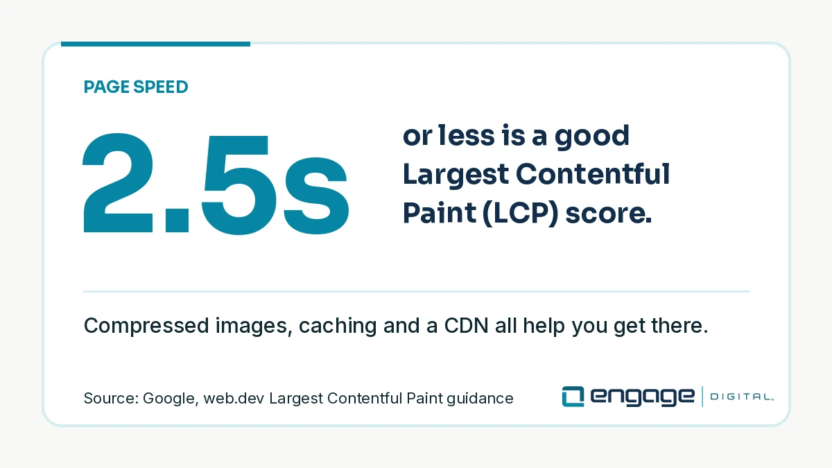 good largest contentful paint score for page speed