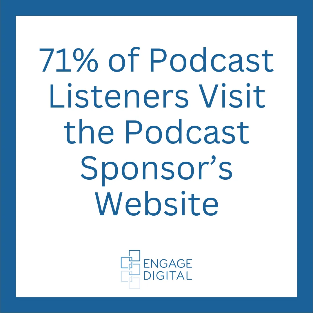 podcast sponsor website visits statistic