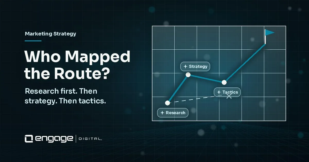 Map route from research to strategy to a destination, with tactics as a dead end