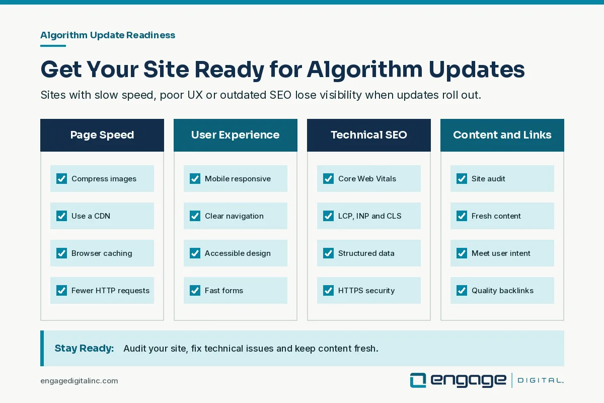 Website algorithm update checklist for SEO grouped into page speed, user experience, technical SEO with Core Web Vitals, and content and links